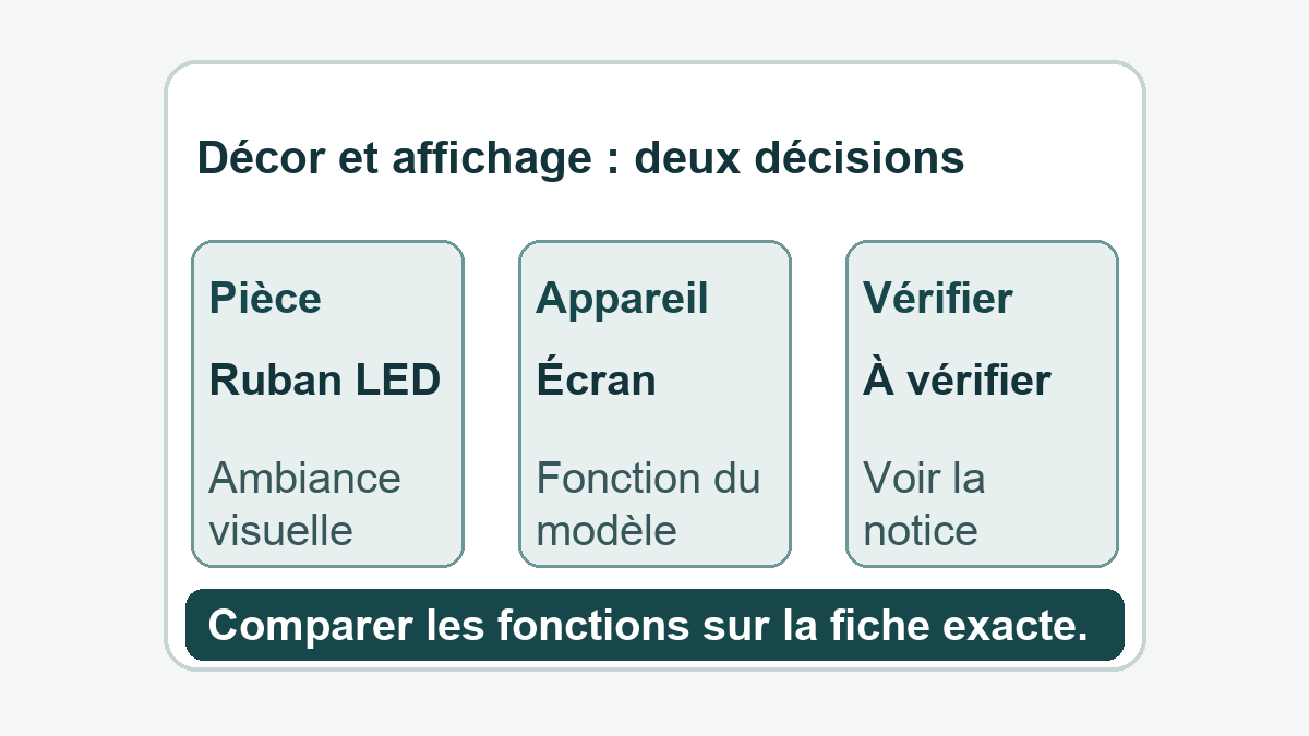 Décor et affichage : deux décisions. Trois repères pratiques, à vérifier selon la documentation du modèle.